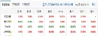 10只单独的期货基金(10只单独的期货基金有哪些)