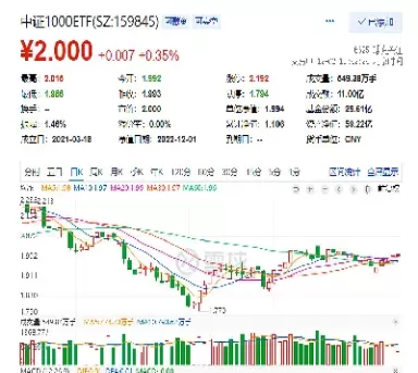 调整中证1000指数(中证1000指数今年涨幅)