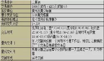 期货合约上市的条件(期货合约上市日是什么意思)_基金理财_第1张_宇龙理财网 期货合约上市的条件(期货合约上市日是什么意思)_https://www.dglong8.com_基金理财_第1张