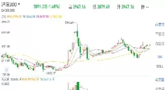 如何购买沪深300指数基金(沪深300指数基金排名前十)