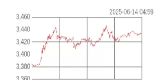 上海黄金交易所今日黄金价格最新行情(上海黄金交易所今日黄金价格)