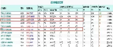 期货第二天平仓手续费(期货好几天平仓手续费)
