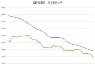 碳酸锂期货怎么开通(碳酸锂2505期货)