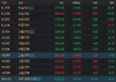 股指期货最好的网(股指期货和期权的区别)