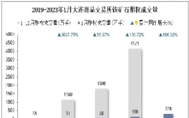 大连商品交易所铁矿石期权(大商铁矿石期权)_期货理财_第1张_宇龙理财网 大连商品交易所铁矿石期权(大商铁矿石期权)_https://www.dglong8.com_期货理财_第1张