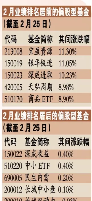 指数基金排行榜前十名(增强指数基金排行榜)
