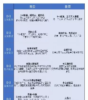 期货的周期一般是多久(期货的周期的秘诀)