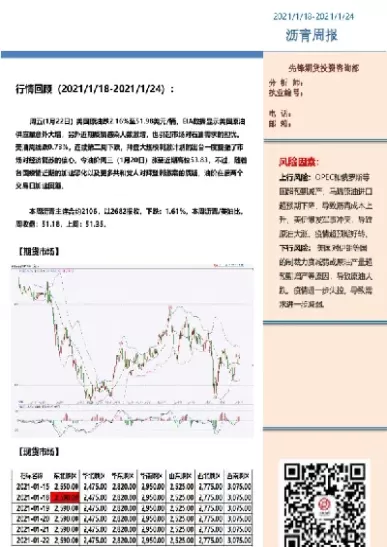 沥青期货最新行情走势分析(国内沥青期货行情分析)