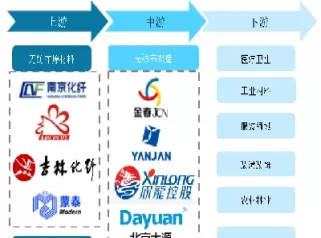 无纺布期货走势(期货最近行情塑料)