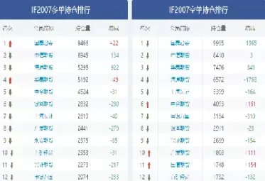 期货资金持仓怎么看(期货怎么看资金主力持仓量)