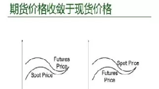 期汇交易和期货的区别(期汇交易和期货的区别在哪)