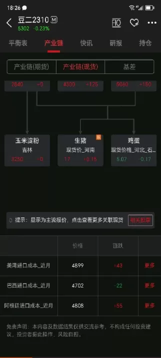 黄豆期货交易额(黄豆期货交易时间)