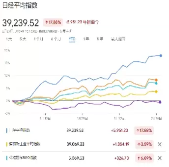 日经225指数实时走势图(日经225指数为啥突然跌)