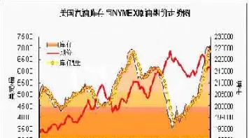 国际原油期货价格最新行情走势(国际原油期货价格最新行情走势图)