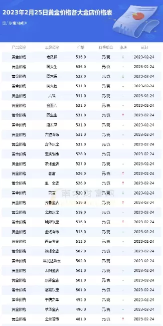 一克黄金价格今天(一克黄金价格今天多少)