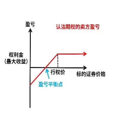 期权定价的本质是(理解期权定价的核心)