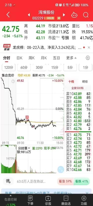 今日上证最新行情指数(上证深证指数实时行情)_期货理财_第1张_宇龙理财网 今日上证最新行情指数(上证深证指数实时行情)_https://www.dglong8.com_期货理财_第1张