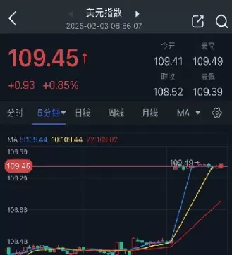 美股股指期货周一高开(美股指数期货交易时间)_黄金期货_第1张_宇龙理财网 美股股指期货周一高开(美股指数期货交易时间)_https://www.dglong8.com_黄金期货_第1张