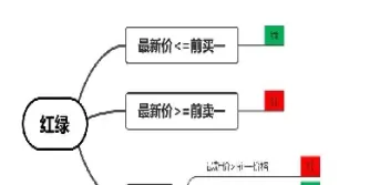 期货中多换是什么意思(期货术语多换是什么意思)