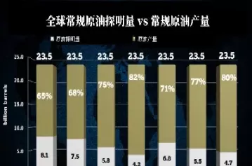 原油大跌对橡胶的影响(原油大涨对橡胶的影响)