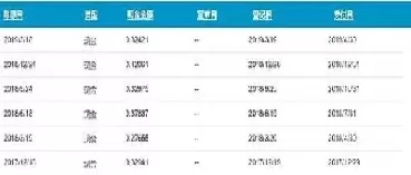纳斯达克和纳斯达克100指数(纳斯达克和纳斯达克100指数一样吗)