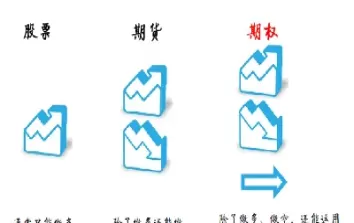 期货可期是什么意思(期货一般都有什么意思)