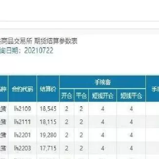 生猪期货保证金怎么算(生猪期货保证金比例)