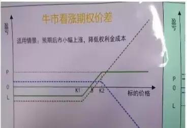 期权卖方收益计算(期权交易中卖方收益怎么算)