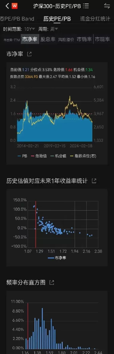 沪深300大盘指数走势图(沪深300大盘股)
