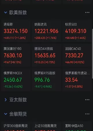 上证跟着a50期货吗(上证指数与a50期指有什么关联)