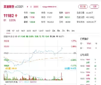 菜油期货历史高点(菜油期货历史最高价是多少)_https://www.dglong8.com_黄金期货_第1张