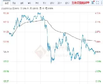 国际原油最新实时情况分析(国际原油实时动态)