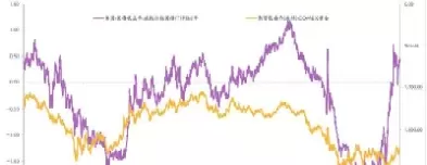 黄金30年来行情走势(下周黄金行情走势分析)