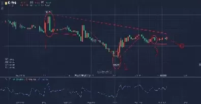 外汇黄金今日走势如何(黄金兑美元外汇走势)