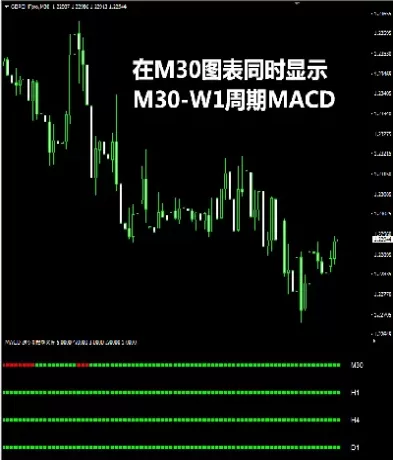 黄金白银外汇喊单(外汇白银走势分析)