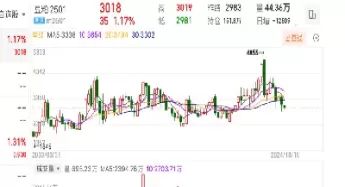 期货豆粕交易技巧(豆粕期货基础知识)