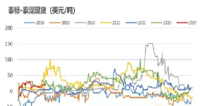 大地期货排名全国第几(大地期货是做什么的)