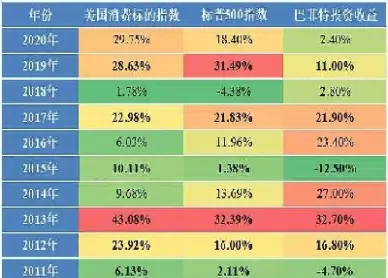 标准普尔500指数每点乘数(标准普尔500指数期货的乘数)_黄金期货_第1张_宇龙理财网 标准普尔500指数每点乘数(标准普尔500指数期货的乘数)_https://www.dglong8.com_黄金期货_第1张