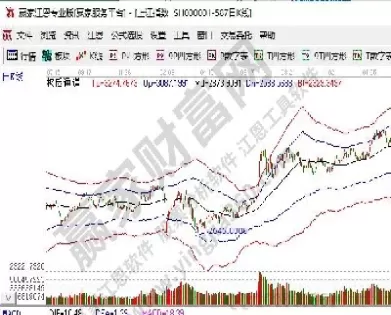 如何买大盘指数涨跌(股票怎么买大盘指数)