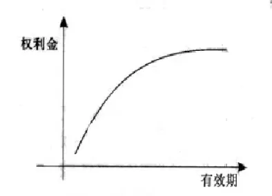 期权期货及其衍生品(期权期货及其他衍生产品讲的什么)
