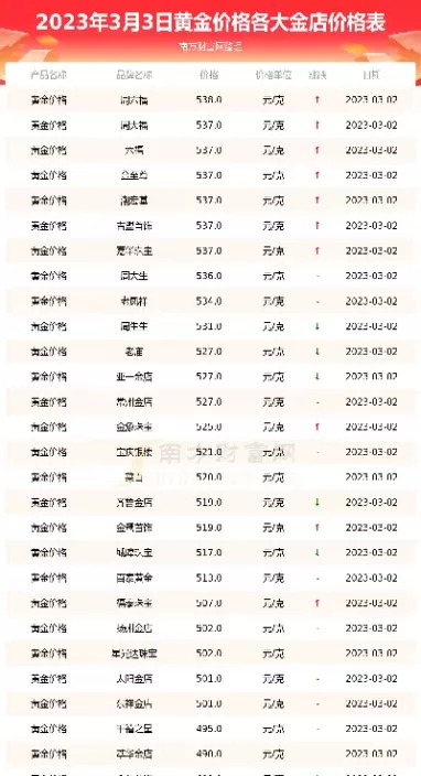 今日金价期货最新行情(期货行情今日金价多少)