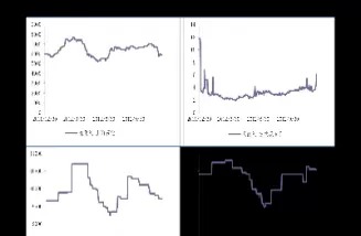 一个月内黄金价格走势(最近一个月的黄金价格)
