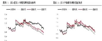 看涨期权买卖双方的收益情况(看涨期权合约买卖双方的收益)