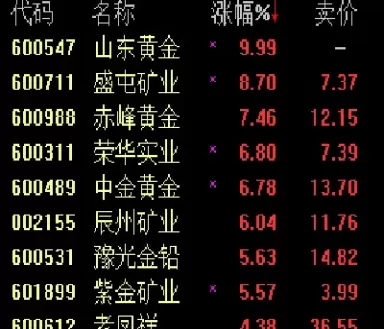 山东黄金股票历史最低价(山东黄金股票历史价格查询)
