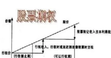 期权行权价格是什么意思(什么叫期权行权价)
