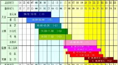 国际外汇交易时间表(国际外汇休市时间)