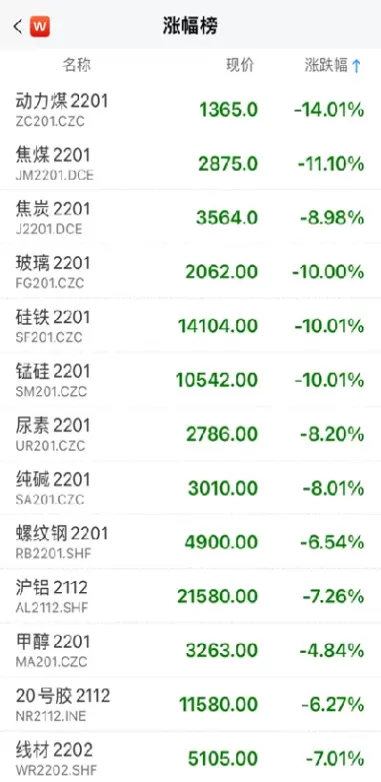 调整动力煤期货合约交易指令(动力煤期货最新消息今天)