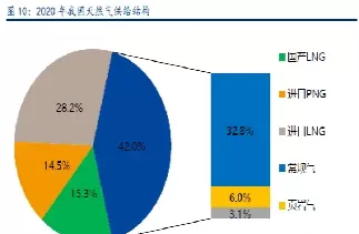 天然气期货和液化气期货的区别(天然气和期货哪些品种有关)
