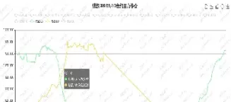 资金决定方向期货(期货中资金流向为负说明什么)