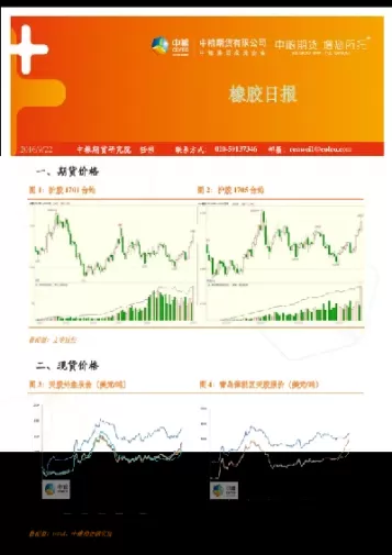 期货橡胶最新的行情(期货行情橡胶2205)